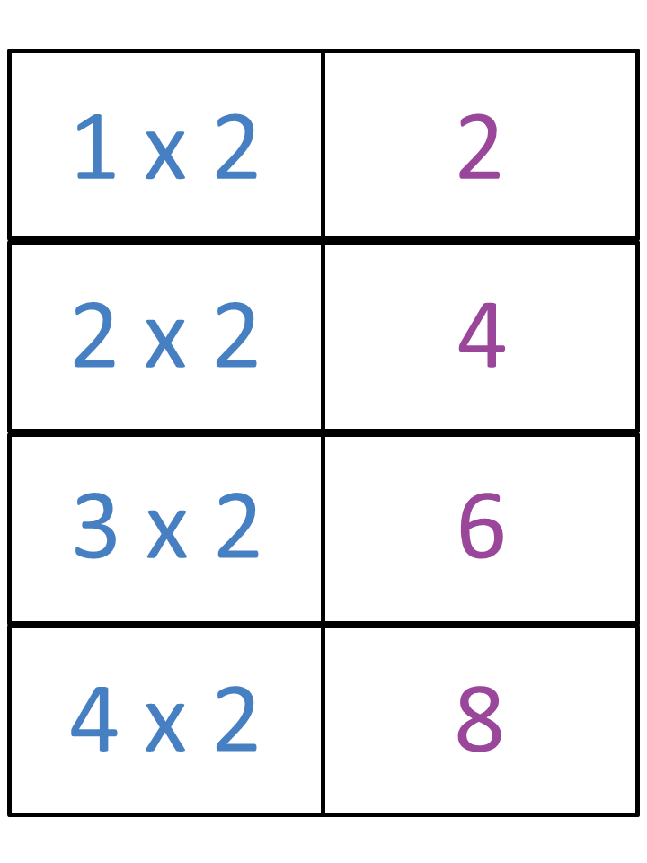 Multiplication Flash Cards - Color