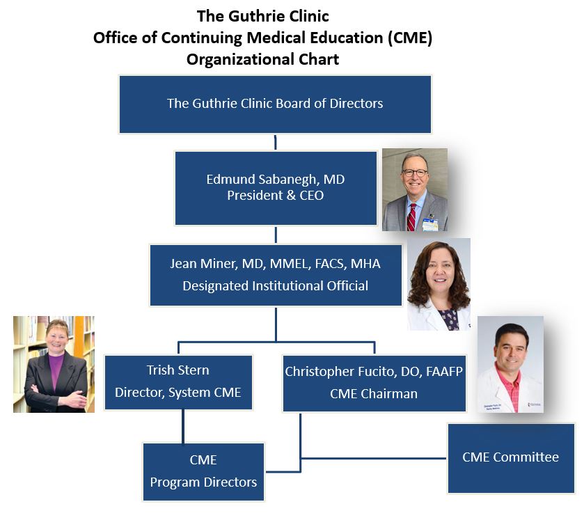 CME Organizational Chart