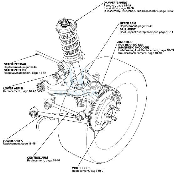 Honda Accord: Component Location Index - Front and Rear Suspension ...