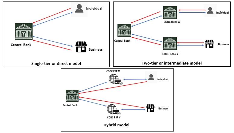 CBDC-MODELS