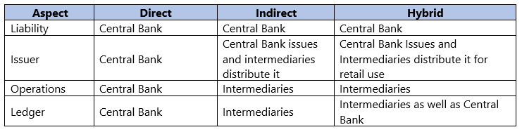 Comparison-CBDC-1