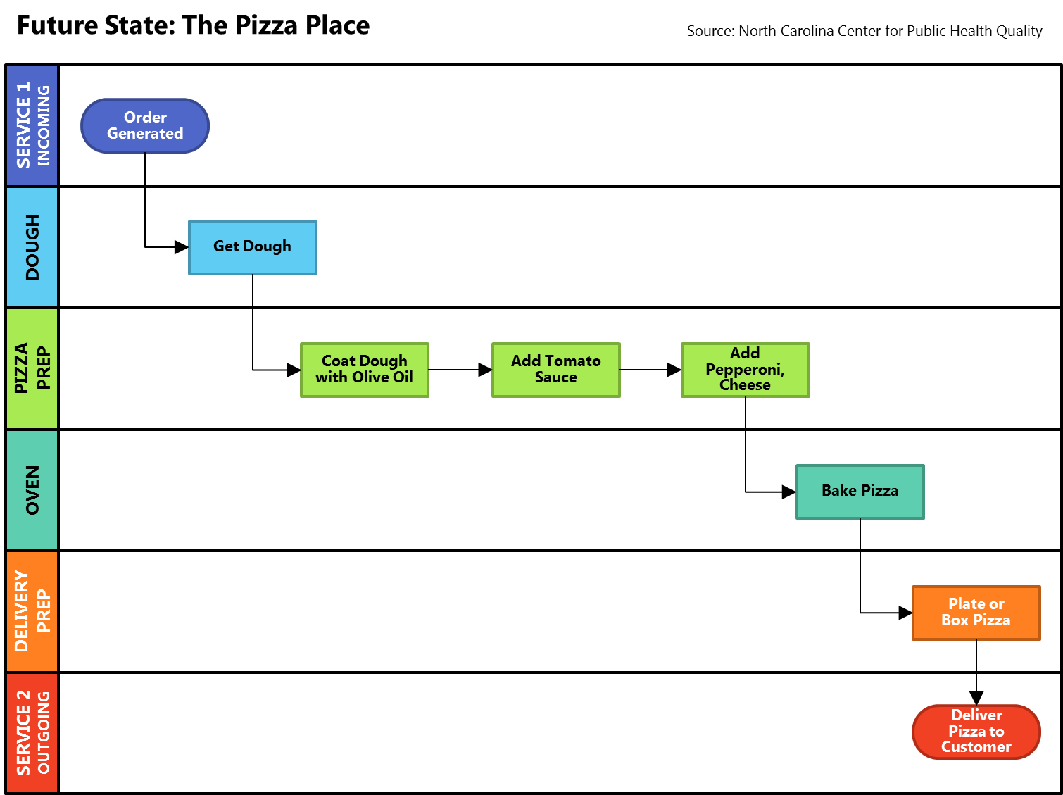 [DIAGRAM] Wiki Swimlane Diagram - MYDIAGRAM.ONLINE