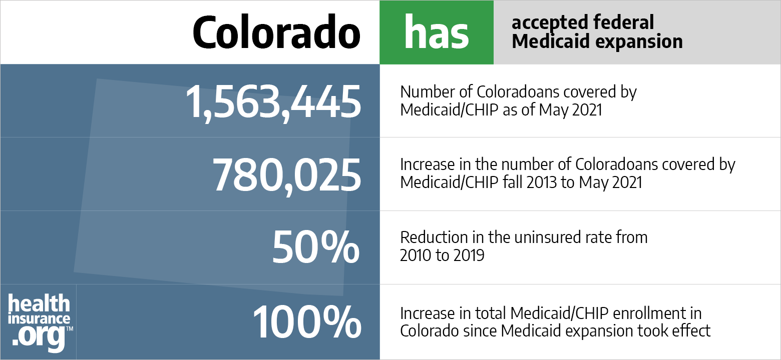 Medicaid Formulary 2024 Colorado 2024 - Sonni Elfrieda