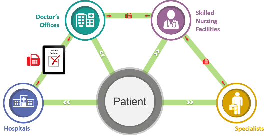 Patient Consent Scenarios | HealthIT.gov