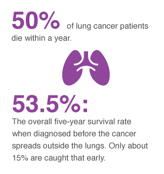 Lung Cancer: Facts, Statistics, and You