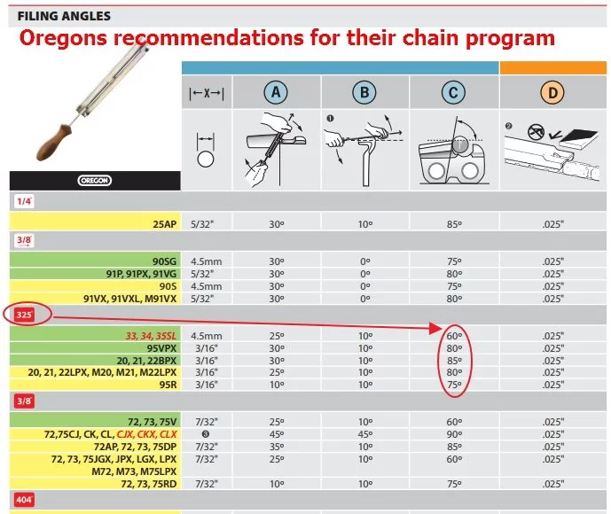 Husqvarna Chainsaw Chain Sizes Chart