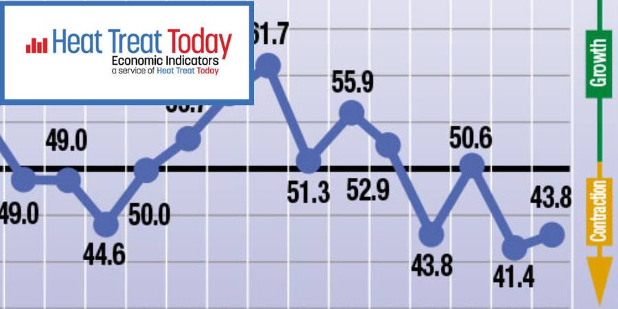 Heat Treat Economic Indicators: October 2024 Results