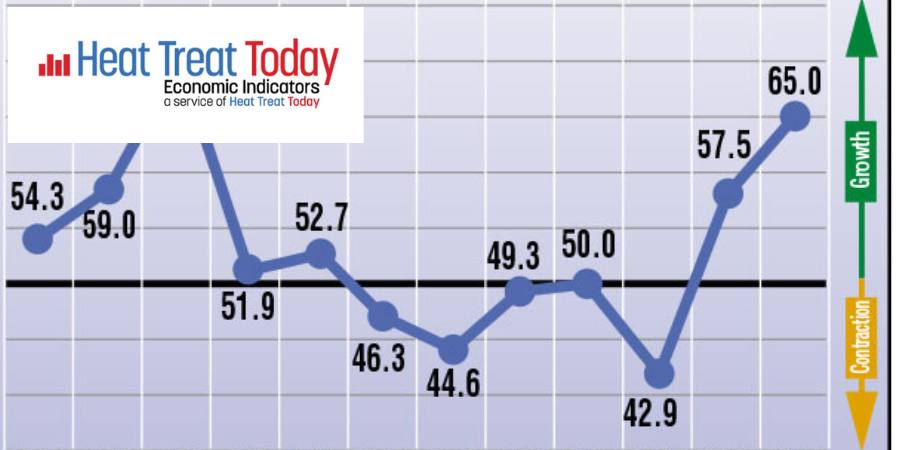 Heat Treat Economic Indicators: December 2024 Results