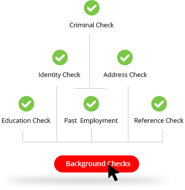 Pre Employment Background Verification, Criminal Background Sreening and  Investigation Company in Delhi NCR - helloverify