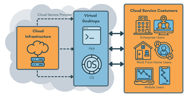 What is Desktop as a Service?