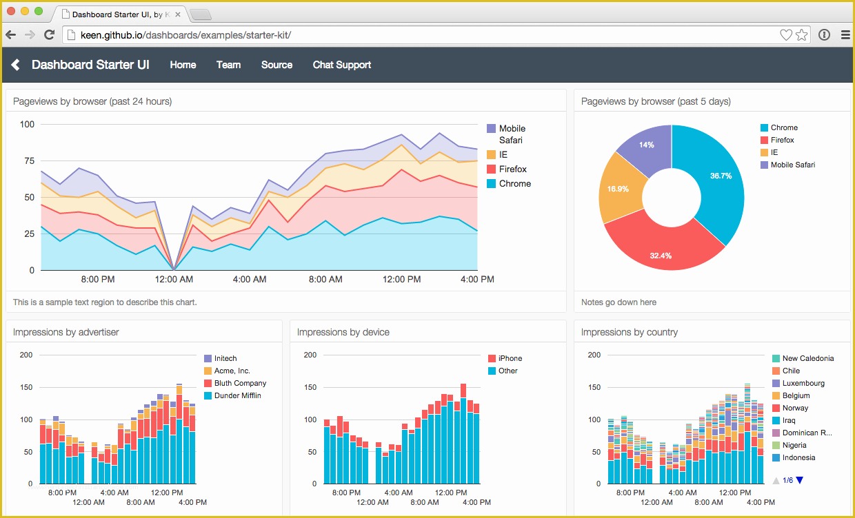 Free Dashboard Templates Of 40 Best Bootstrap HTML5 Dashboard and Admin Templates 2017