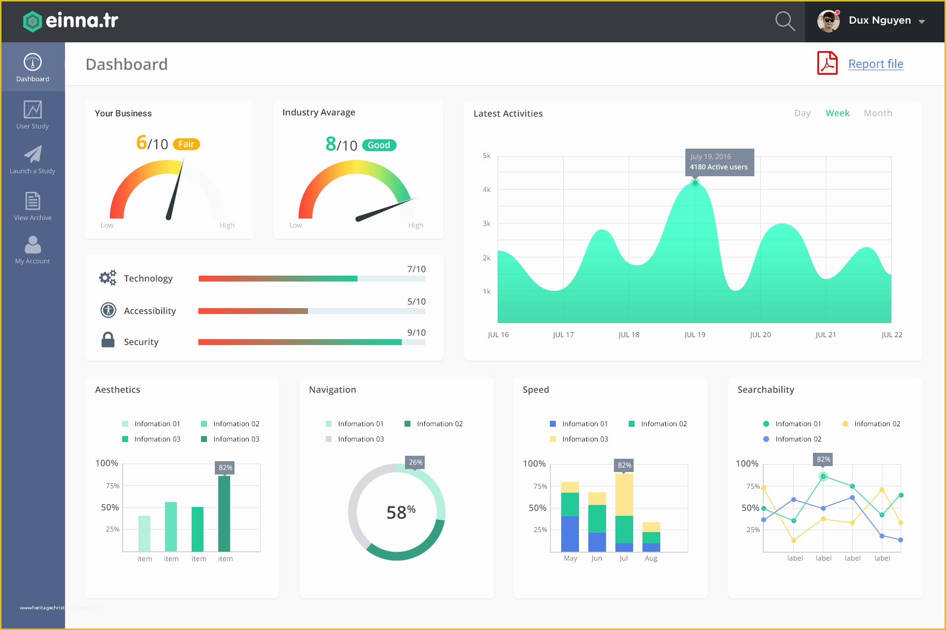 Free Dashboard Templates Of Deeziner