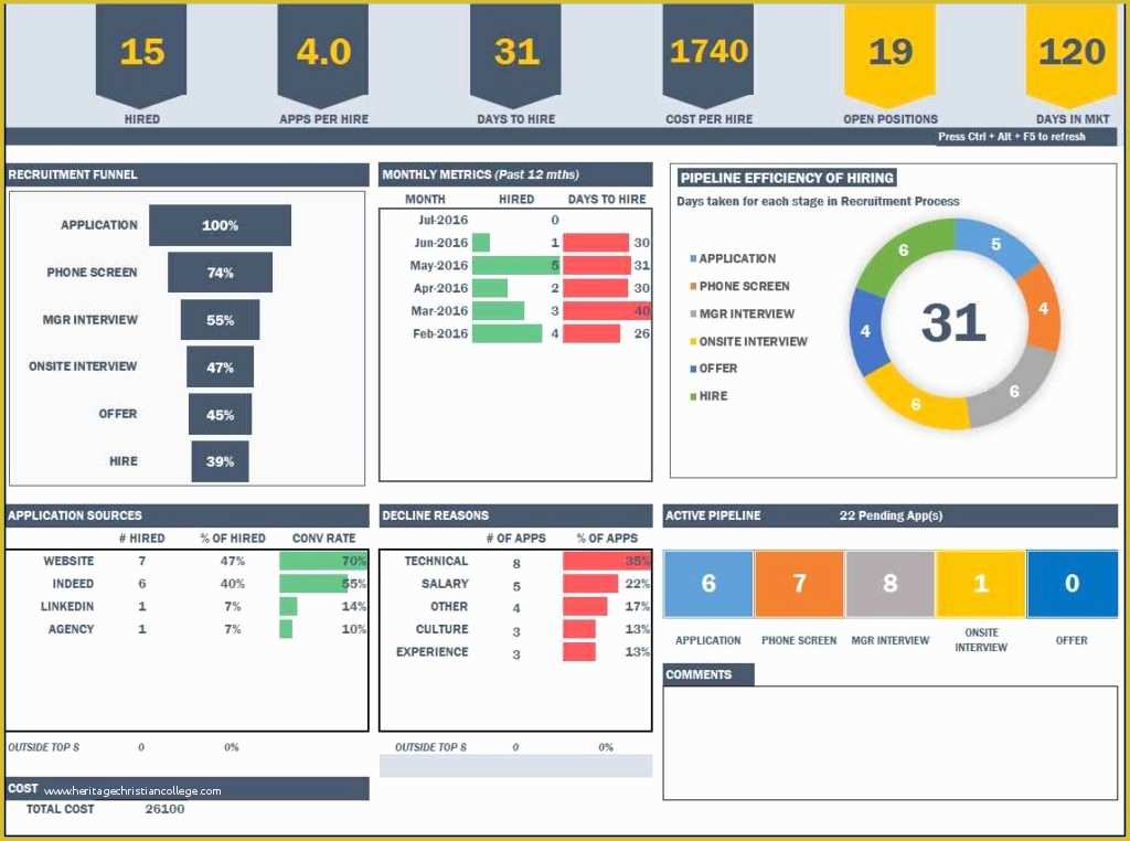 Free Dashboard Templates Of Excel Spreadsheet Dashboard Templates Microsoft