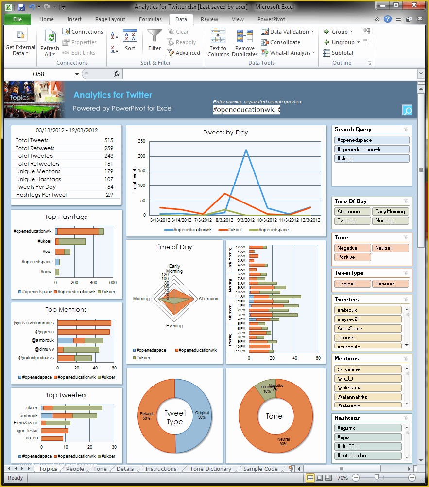 Free Dashboard Templates Of Excel Spreadsheet Dashboard Templates Spreadsheet