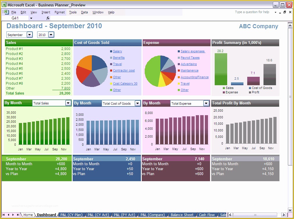 Free Dashboard Templates Of Financial Dashboard Excel Templates Excel