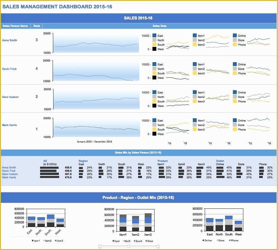 Free Dashboard Templates Of Free Excel Dashboard Templates Smartsheet