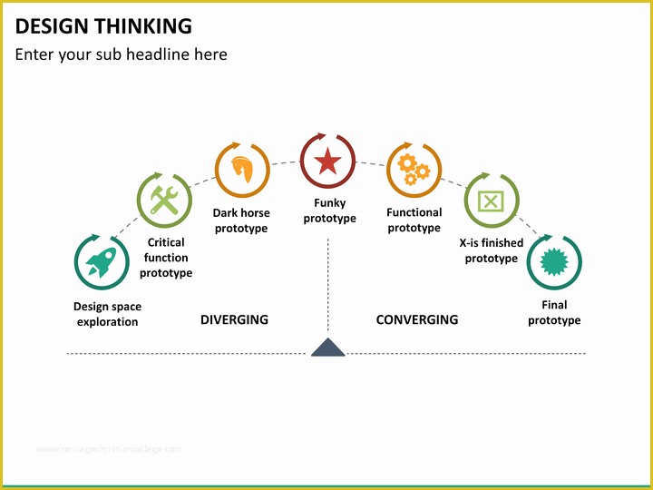 Free Design Thinking Powerpoint Template Of Design Thinking Powerpoint Template