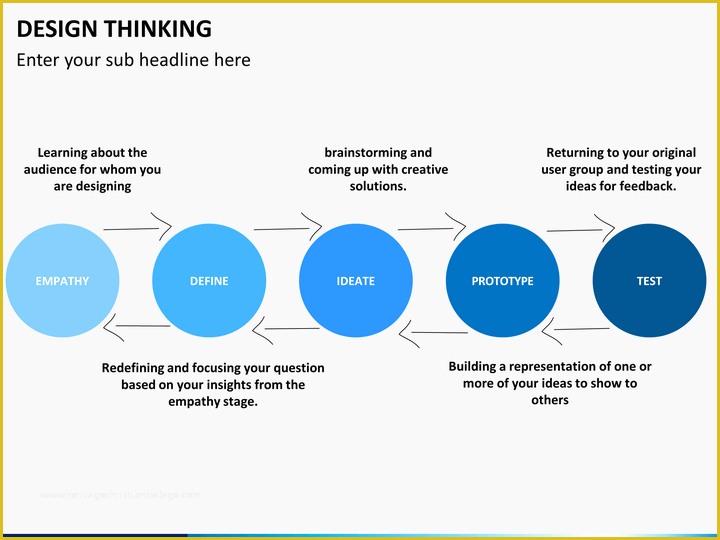 Free Design Thinking Powerpoint Template Of Design Thinking Powerpoint Template