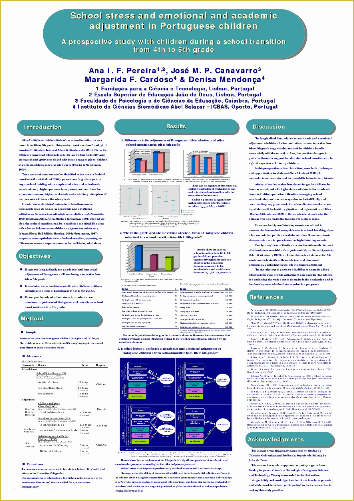 Free Poster Templates Of Research Poster Powerpoint Template Free