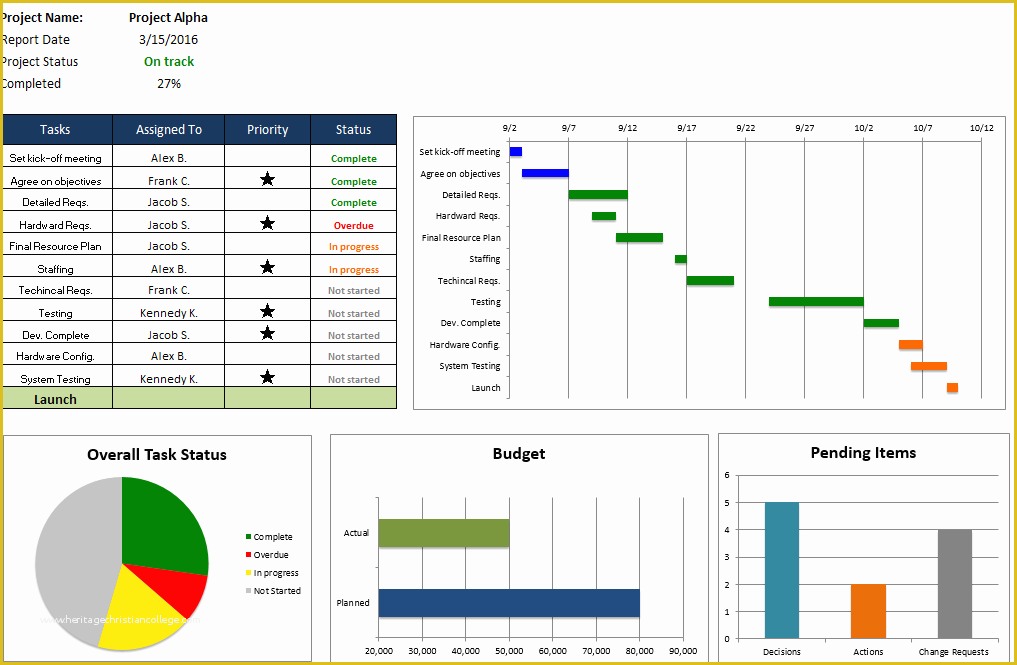 Excel project management templates - rolfcenters