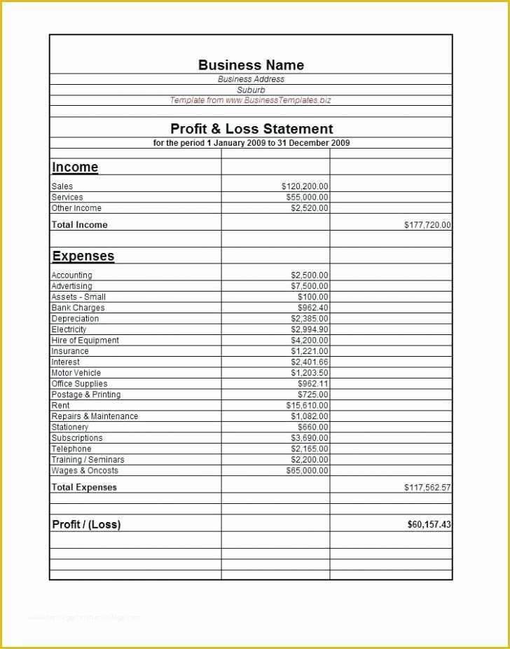 Year to Date Profit and Loss Statement Free Template Of Bizman In E ...