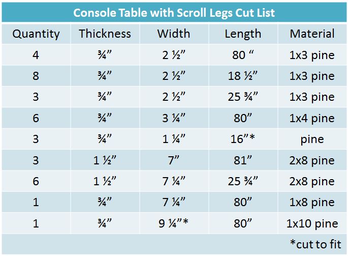 Console Table cut list