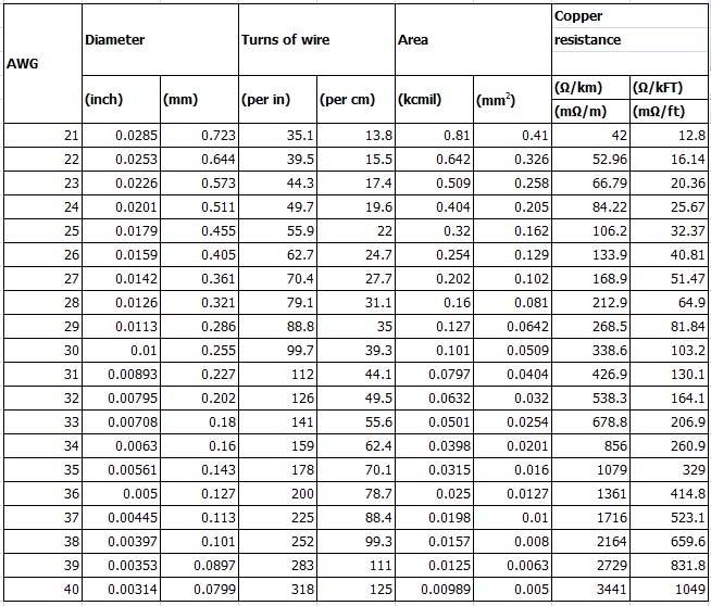 Wire Gauge Chart To Ohm