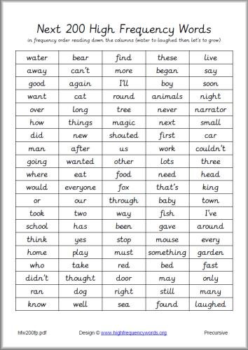 High Frequency Word List A