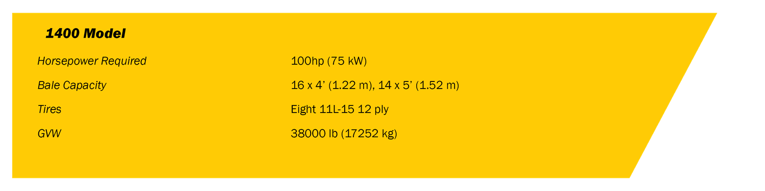 BM14 Round Bale Mover Quick Specs