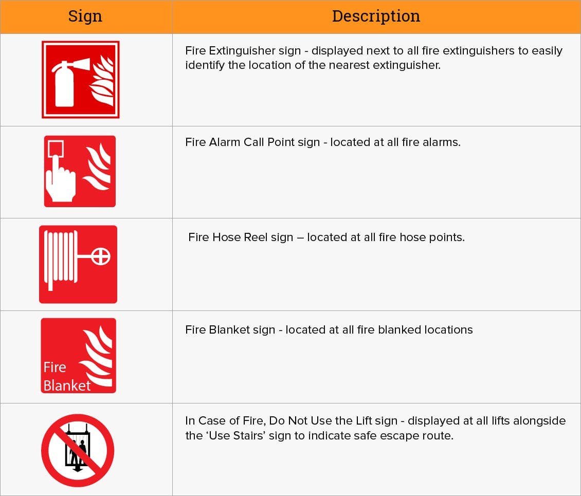 Fire Safety Symbols And Meanings