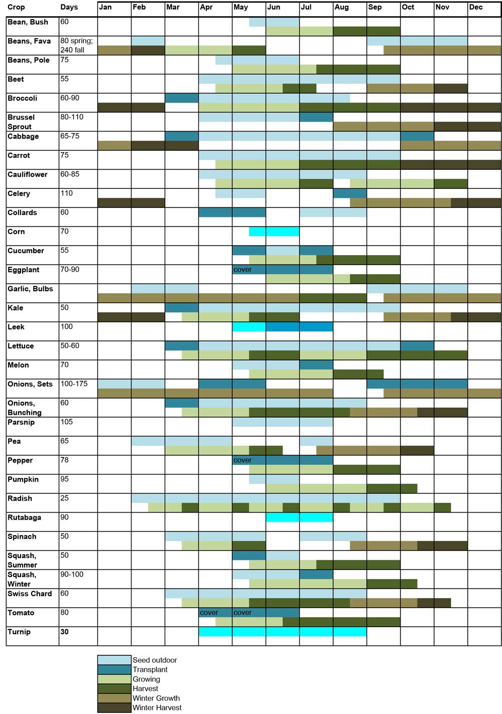 Printable Seed Starting Chart