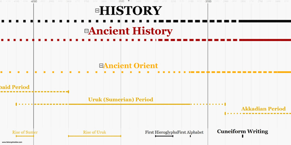 History Timeline