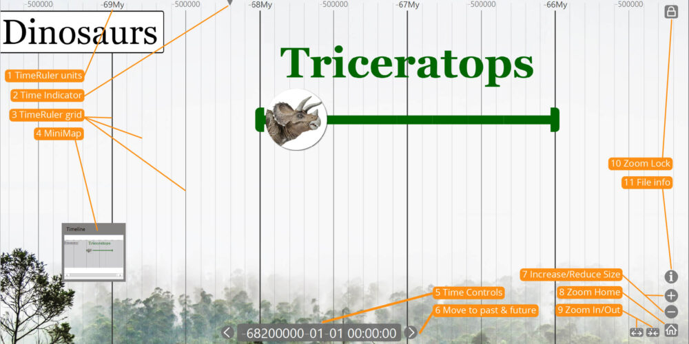 Dinosaur Timeline