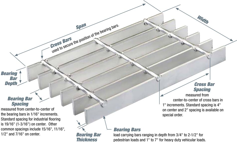 How To Calculate The Grating Spacing - Design Talk