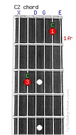 C2 Guitar Chord