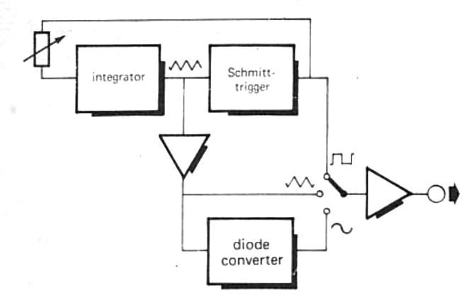 Function Generator Block Diagram And Explanation Function Ge