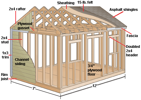 How To Build Roofs - Sinkforce15