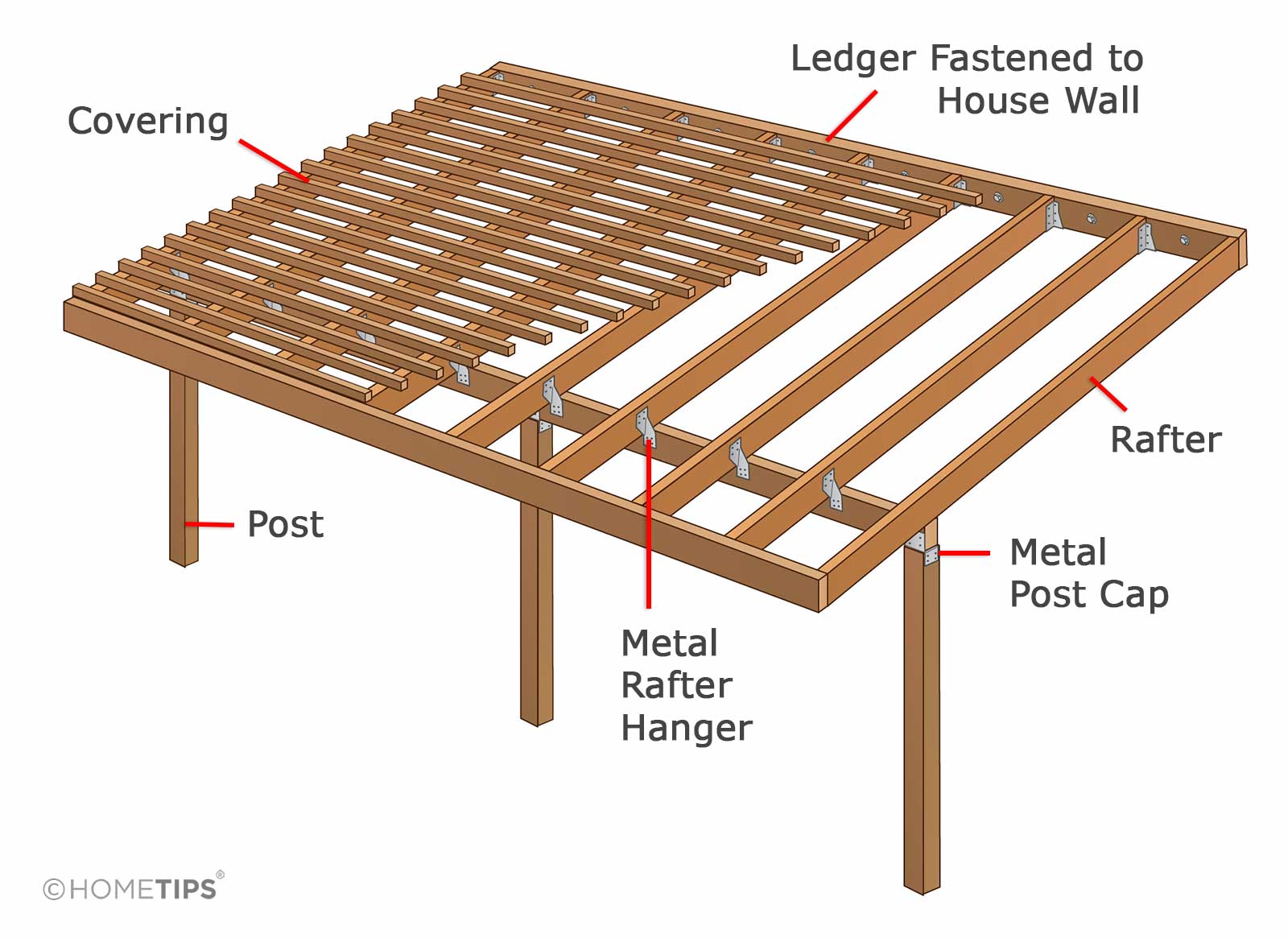 How To Build A Patio Deck With Roof at James Butcher blog