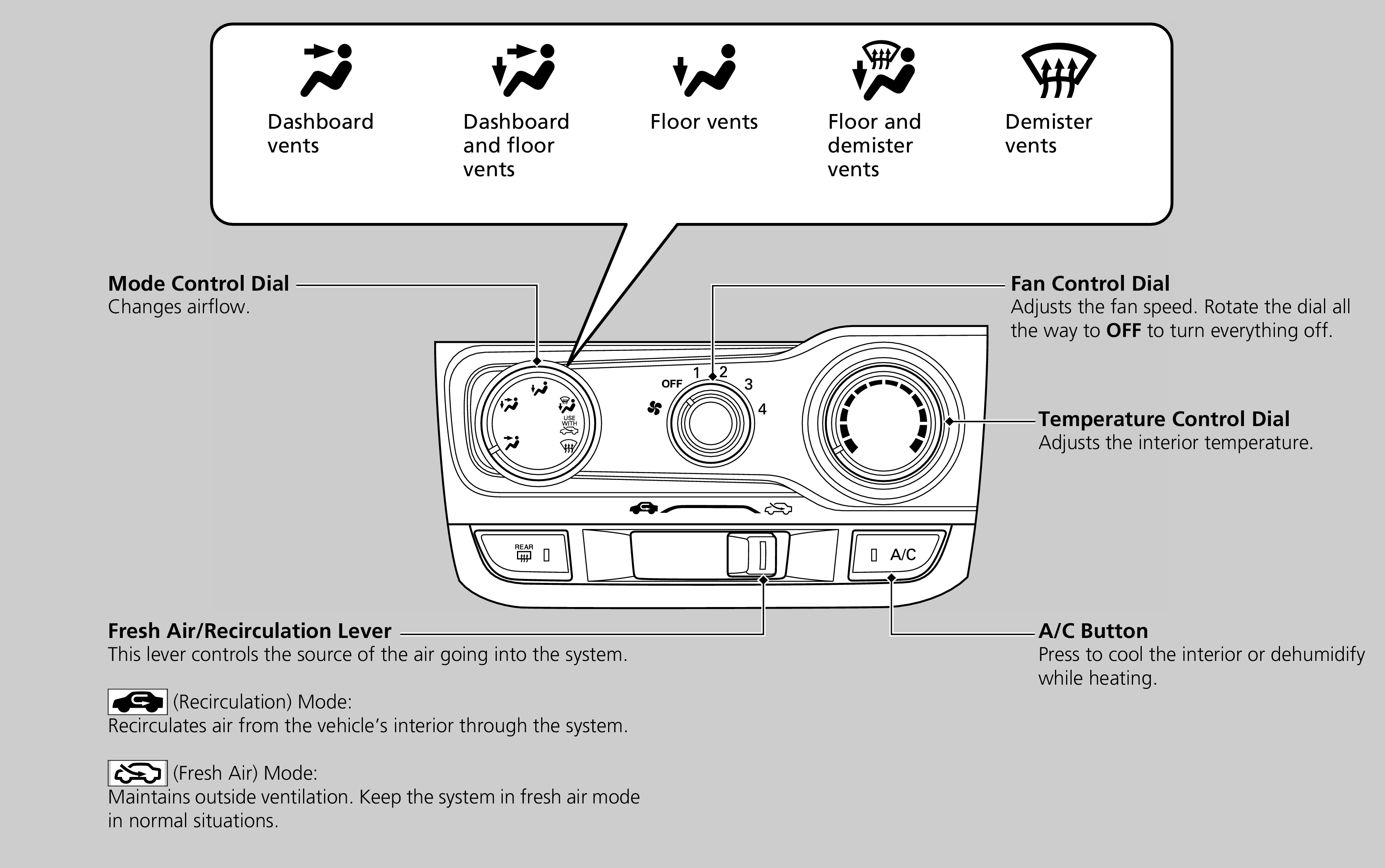 Honda Jazz Dashboard Warning Lights Symbols - Infoupdate.org