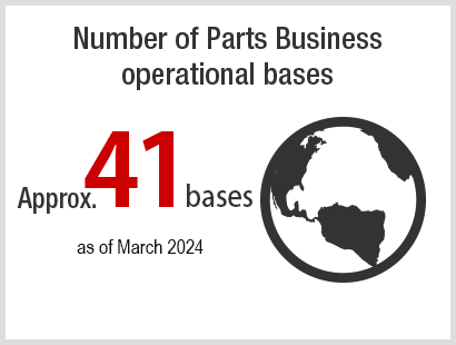 Number of Parts Business operational bases: 41 bases