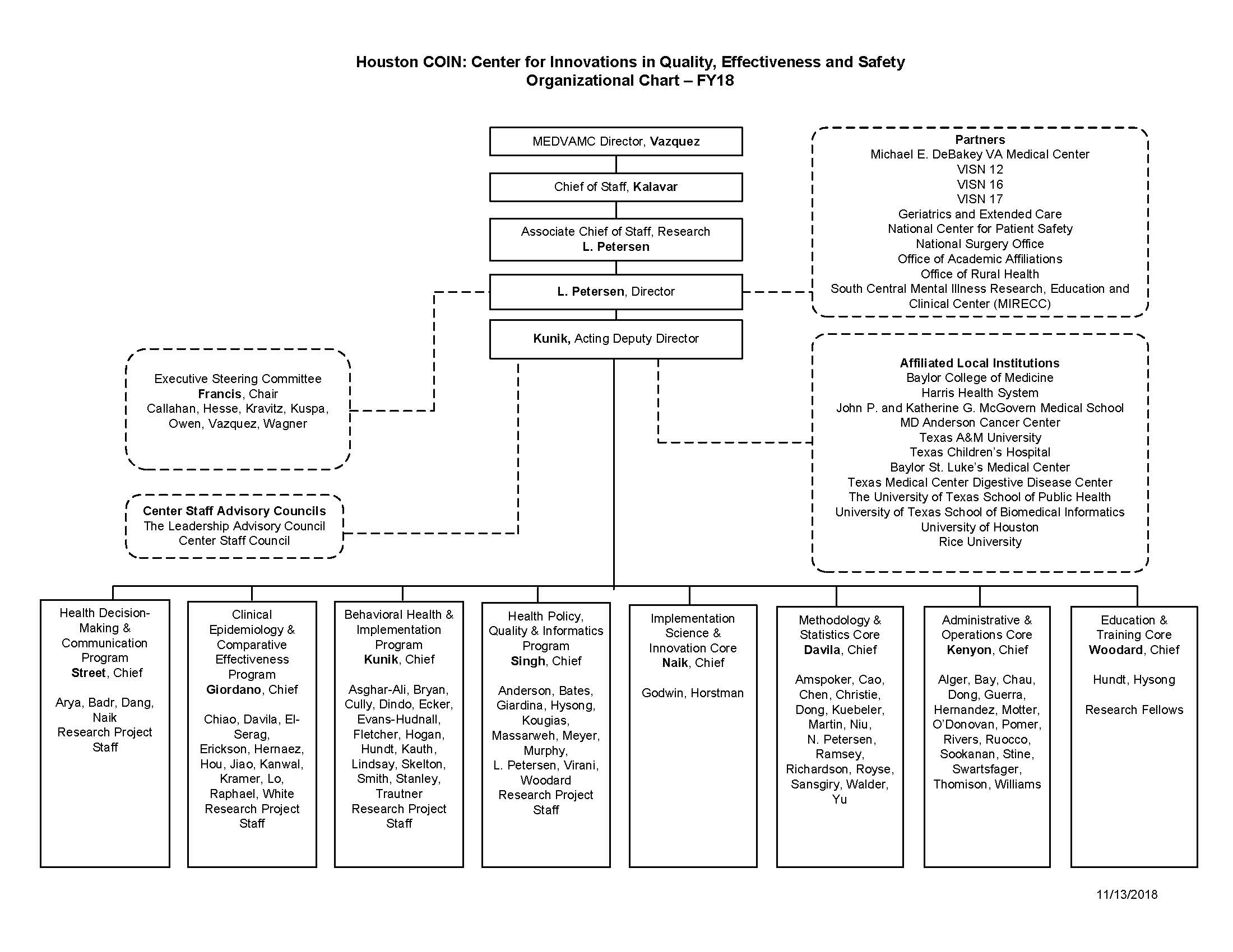 Texas Children S Hospital Organizational Chart | Labb by AG