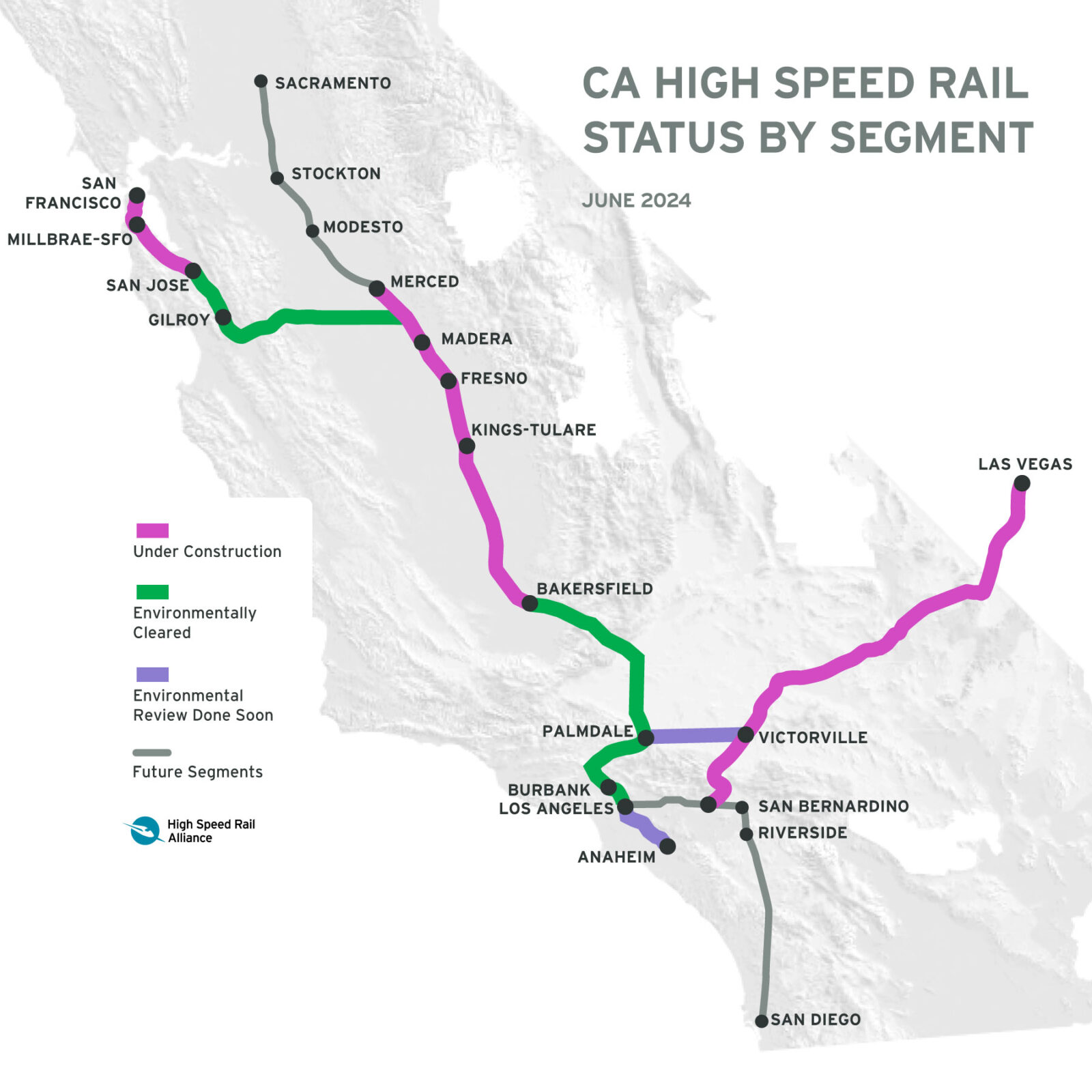 A map showing the Central Valley, Silicon Valley, and Inland Empire segments under construction. and San Francisco to Los Angleles has environmental clearance.