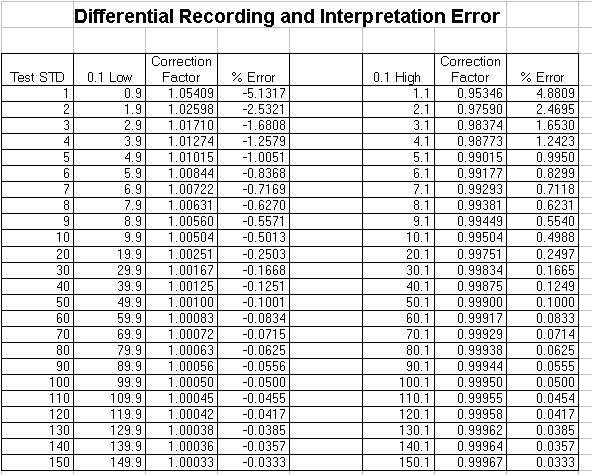 Orifice Plate Size Chart | Labb by AG