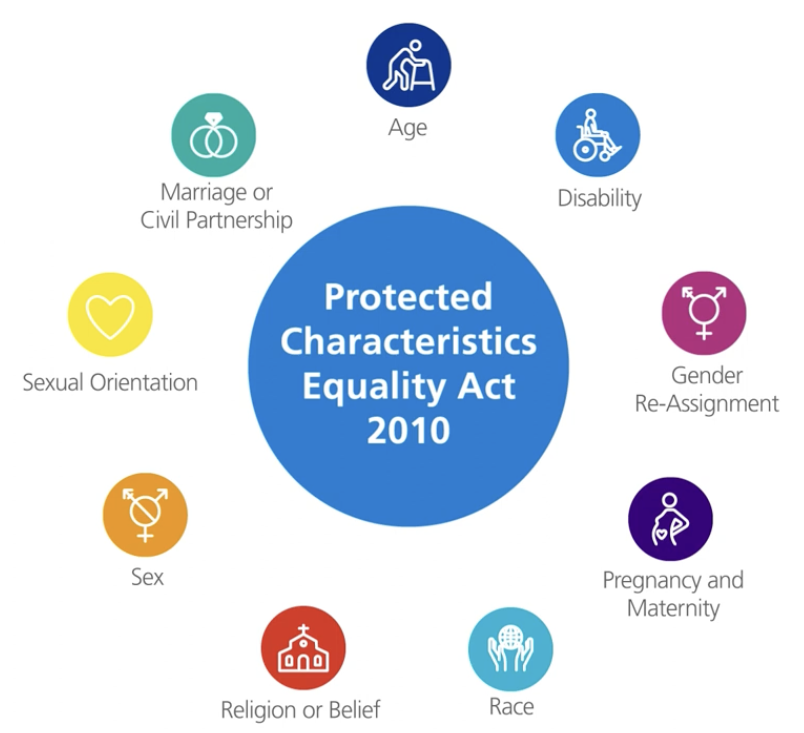 9 Protected Characteristics – Hunmanby Primary School