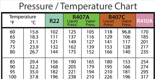 AC Pressure Chart R134a Low Side Pressure Chart, 56% OFF