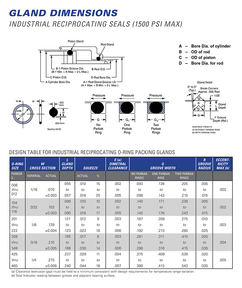 Hydraulic Cylinder Sizing Chart | My XXX Hot Girl