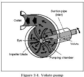 Hydraulic Pump Designs