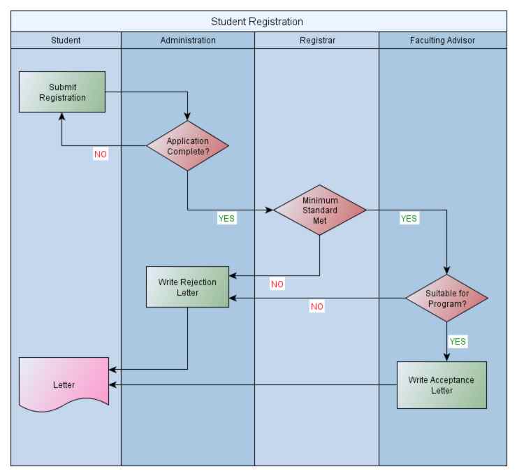 New Silverlight Diagram Component