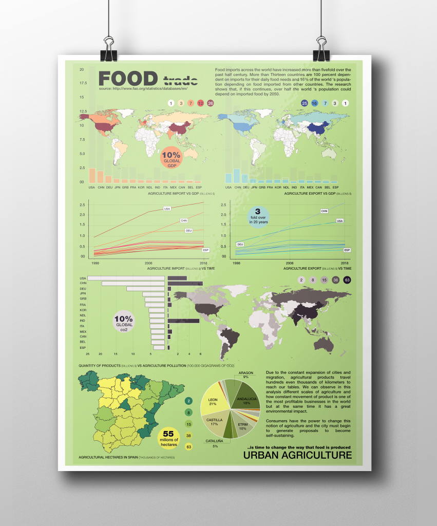 FOOD TRADE_POSTER