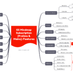 GS Mindmap Course (17 Static Subjects & Current Affairs | Prelims & Mains) Subscription Image